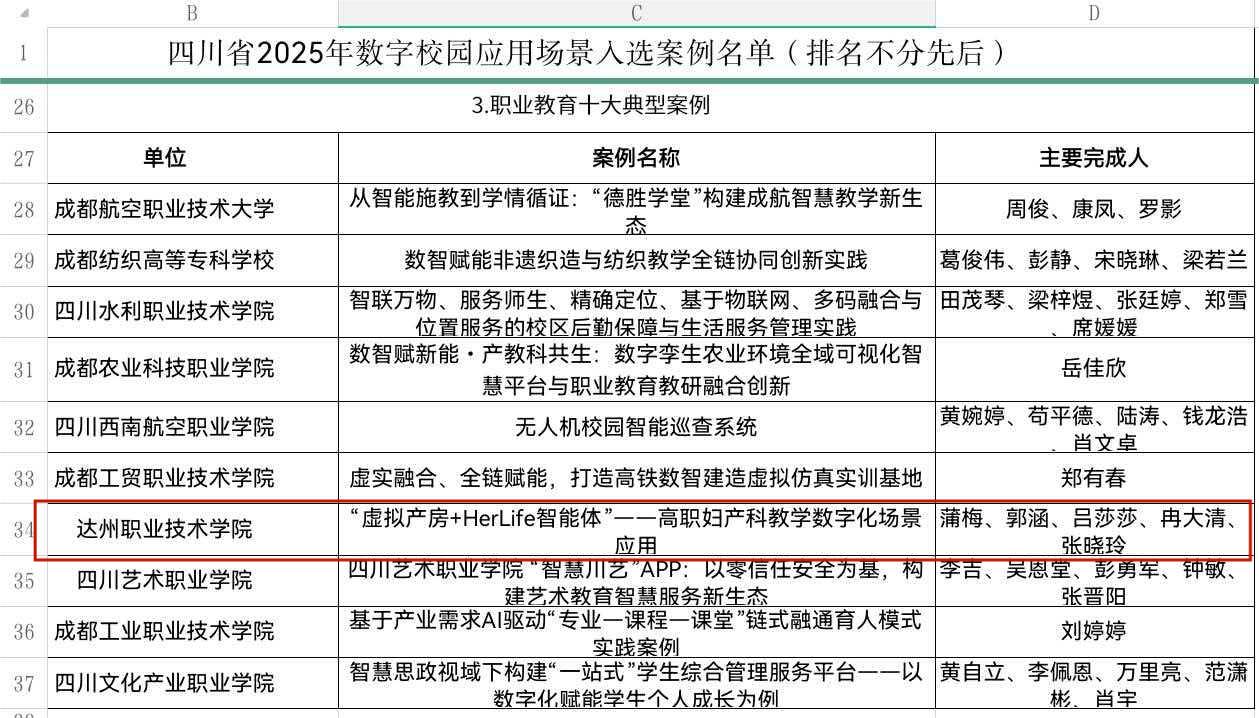 我校项目荣获四川省2025年数字校园“十大典型案例”